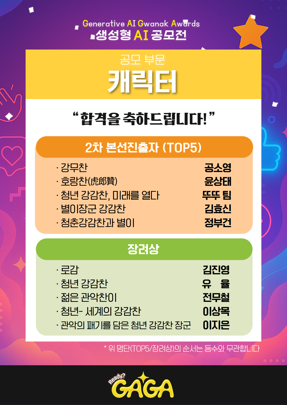 Generative AI Gwanak Awards 생성형 AI 공모전 공모 부문 : 캐릭터 "합격을 축하드립니다!" 2차 본선진출자 (TOP5) · 강무찬 - 공소영 · 호랑찬(虎郎贊) - 윤상태 · 청년 강감찬, 미래를 열다 - 뚜뚜 팀 · 별이장군 강감찬 - 김효신 · 청춘강감찬과 별이 - 정부건 장려상 · 로감 - 김진영 · 청년 강감찬 - 유율 · 젊은 관악찬이 - 전무철 · 청년- 세계의 강감찬 - 이상목 · 관악의 패기를 담은 청년 강감찬 장군 - 이지은